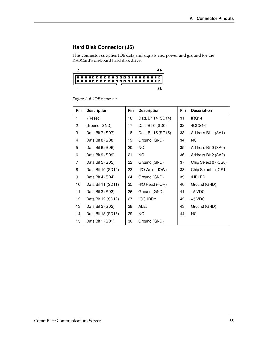 Multi-Tech Systems RAS96 manual Hard Disk Connector J6, IOCS16 