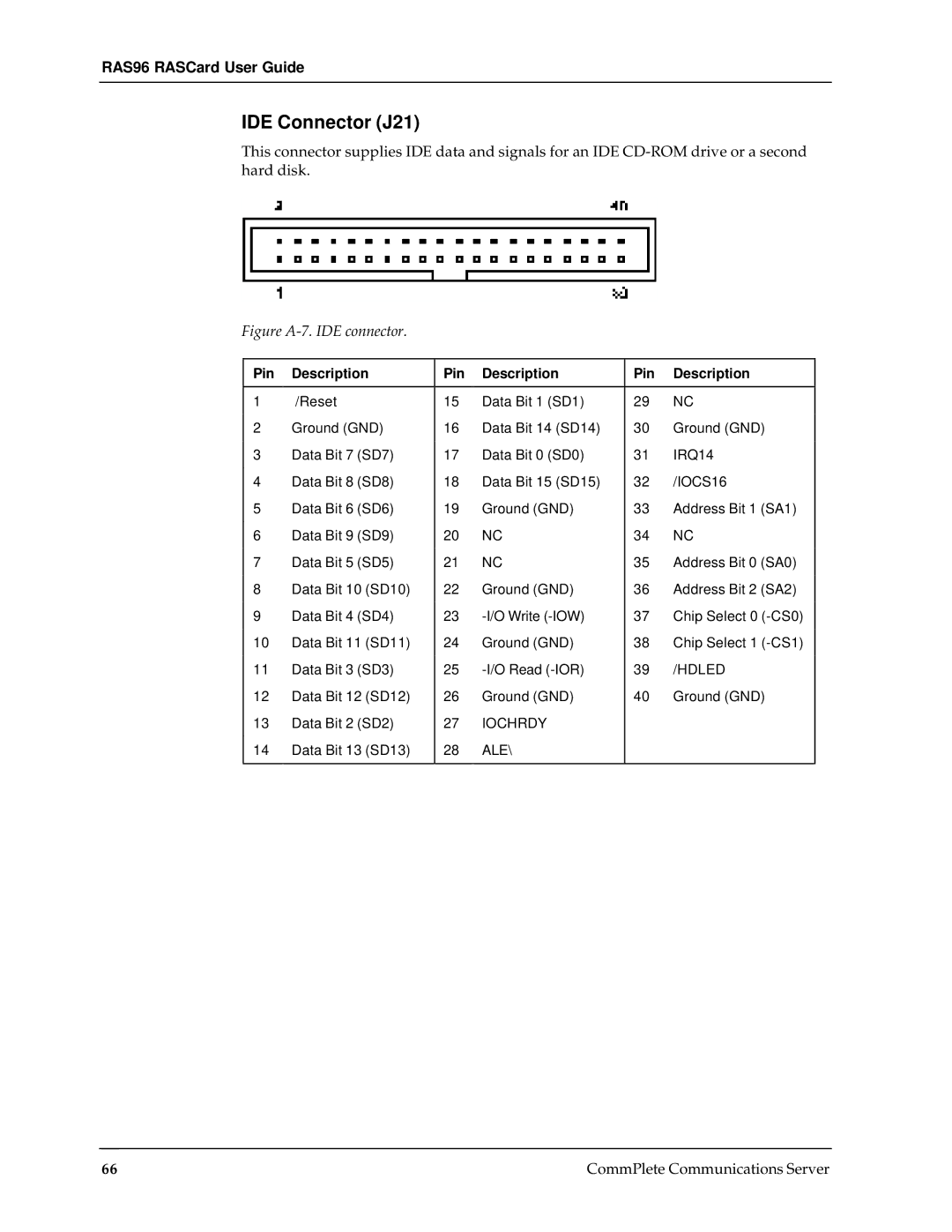 Multi-Tech Systems RAS96 manual IDE Connector J21, Figure A-7. IDE connector 