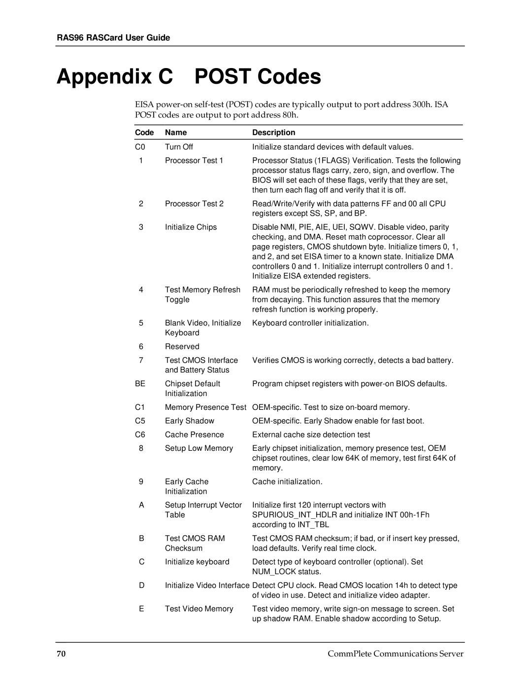 Multi-Tech Systems RAS96 manual Appendix C Post Codes, Code Name Description 