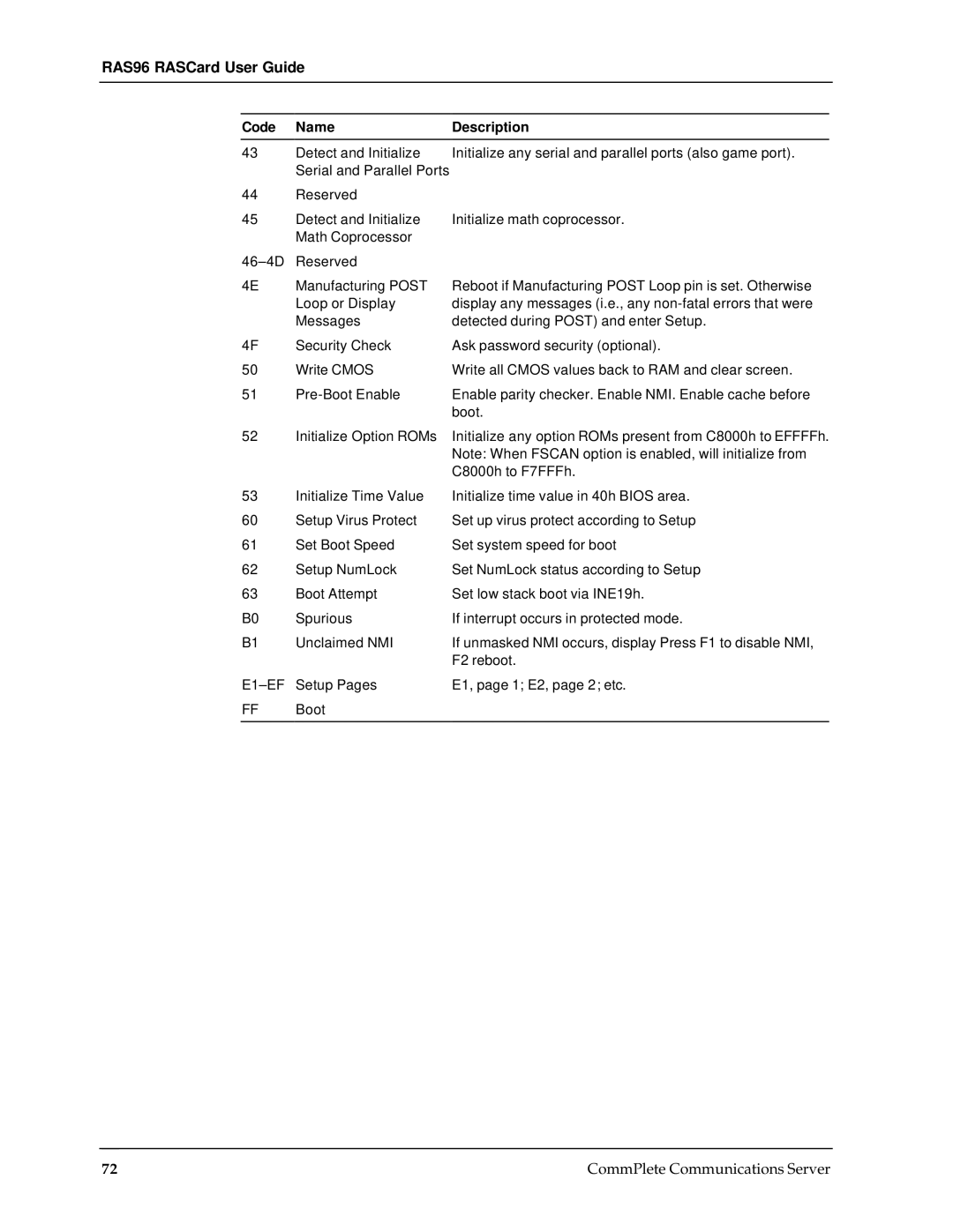 Multi-Tech Systems RAS96 manual E1-EF 