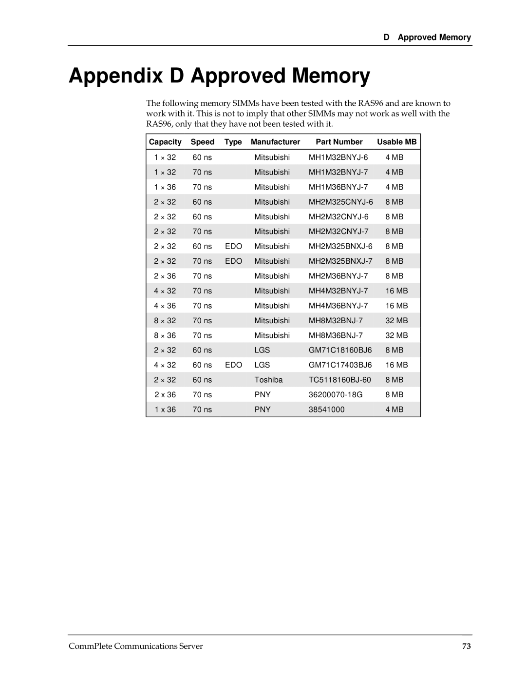 Multi-Tech Systems RAS96 manual Appendix D Approved Memory, Capacity Speed Type Manufacturer Part Number Usable MB 