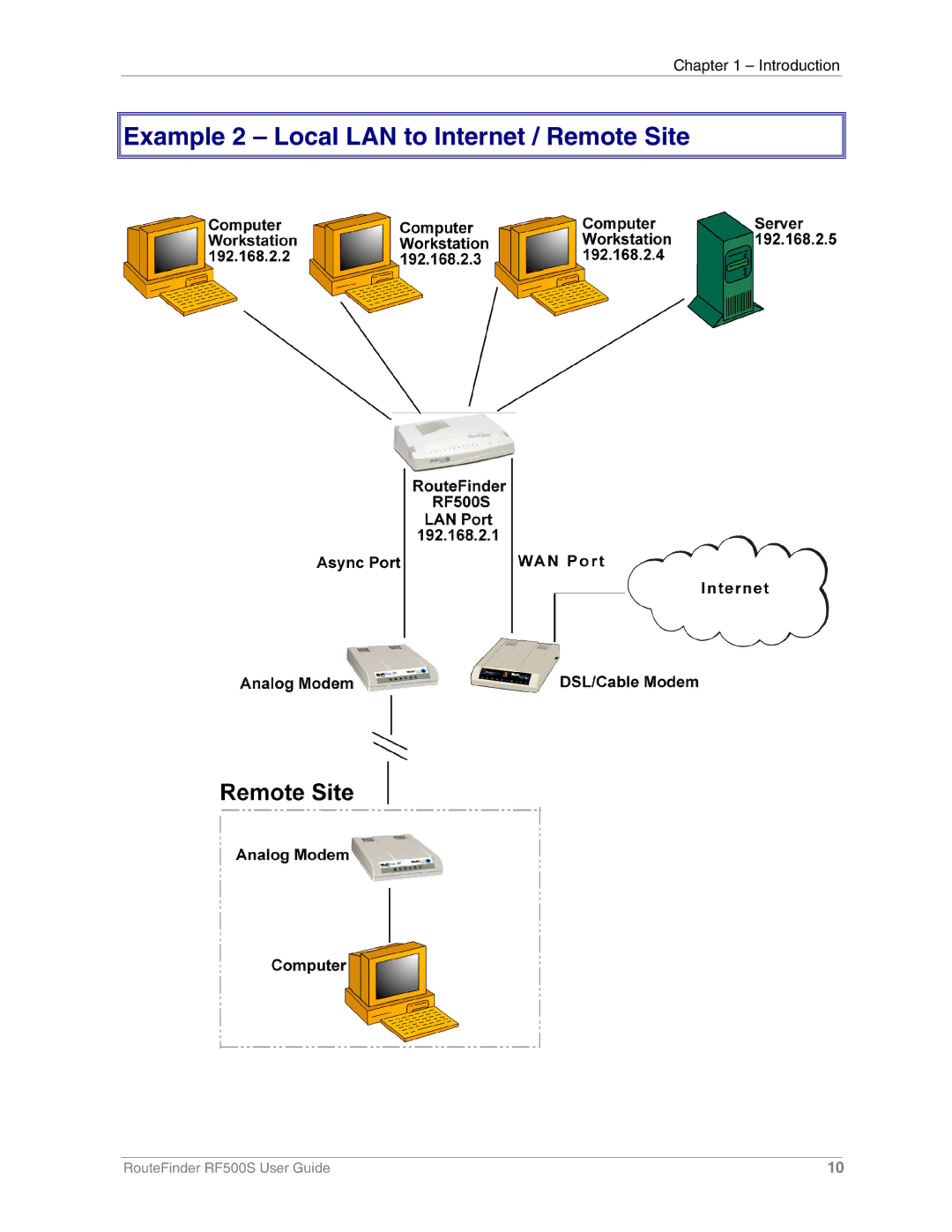 Multi-Tech Systems RF500S manual Example 2 Local LAN to Internet / Remote Site 