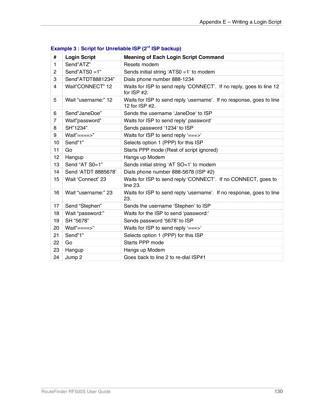 Multi-Tech Systems RF500S manual 130 