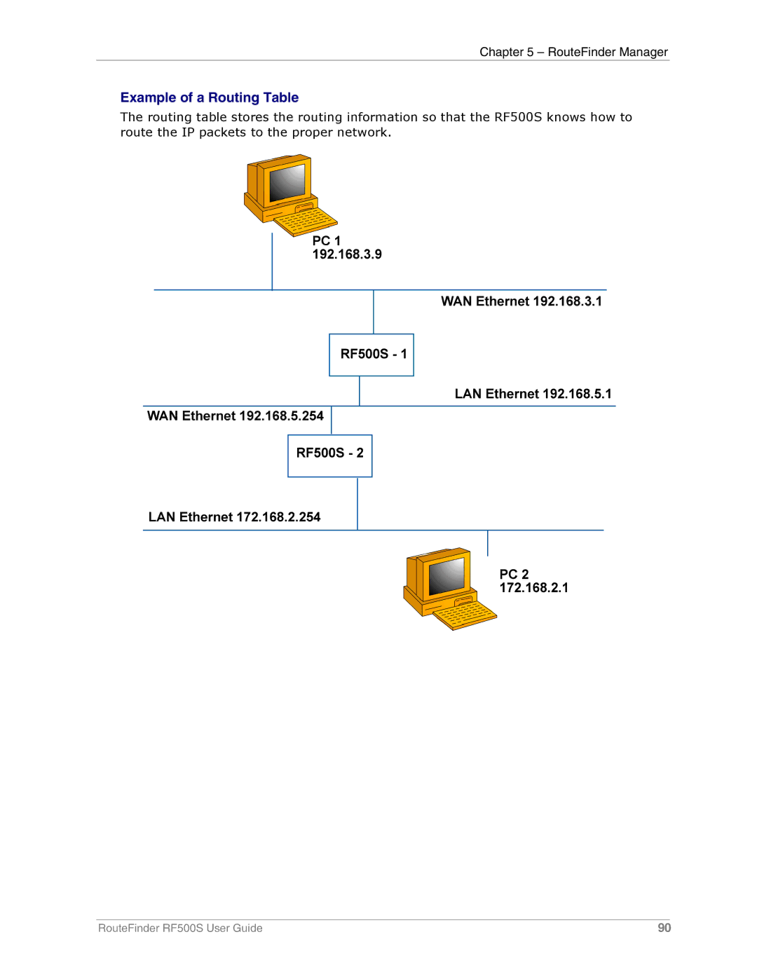 Multi-Tech Systems RF500S manual Example of a Routing Table 