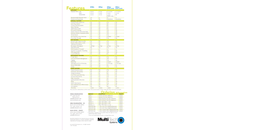 Multi-Tech Systems warranty Features, RF860 RF850 RF830 RF820 