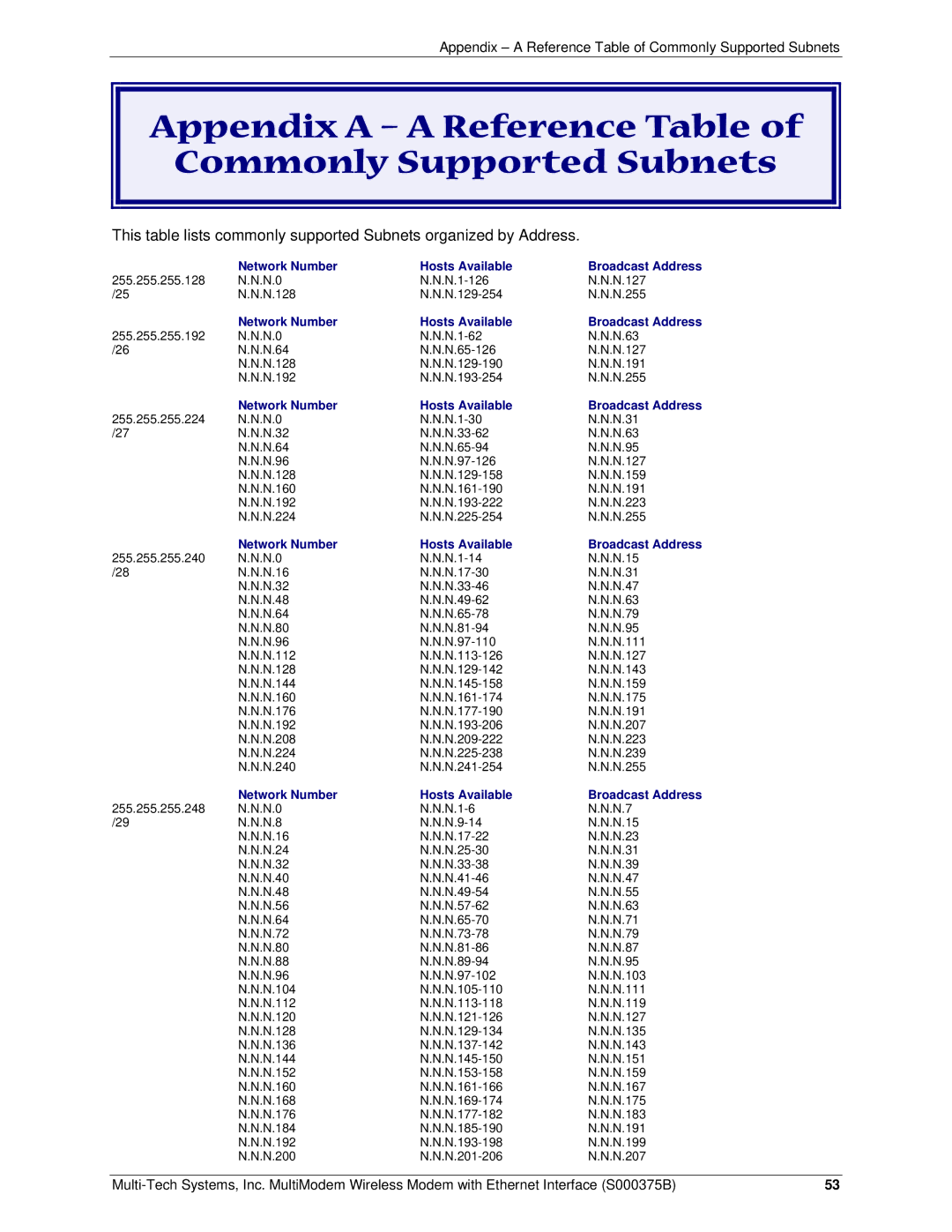 Multi-Tech Systems RJ-45, RJ-9 manual Appendix a a Reference Table of Commonly Supported Subnets 