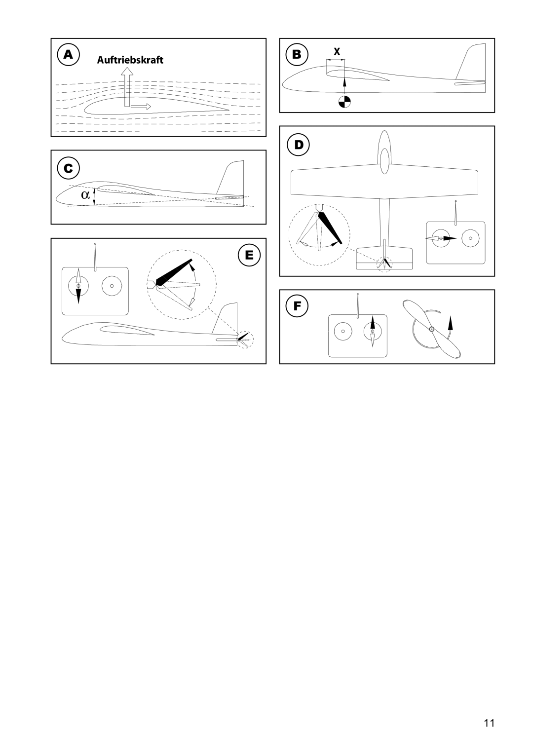 Multiplex Technology 21 4211 manual Auftriebskraft 