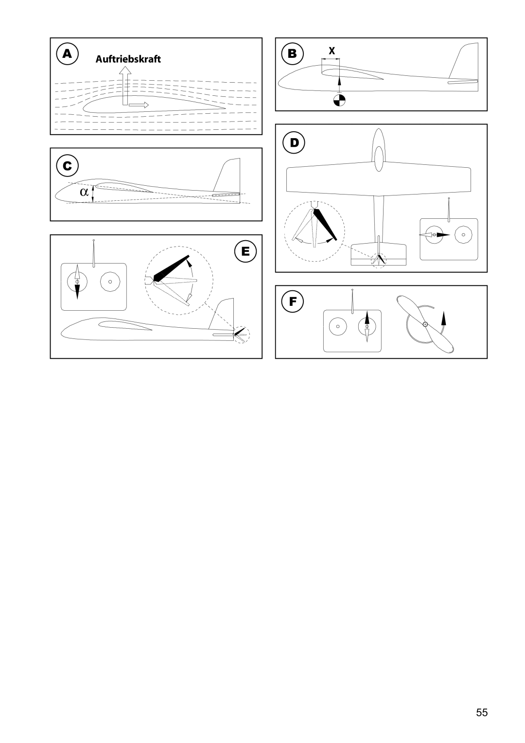 Multiplex Technology 21 4211 manual Auftriebskraft 