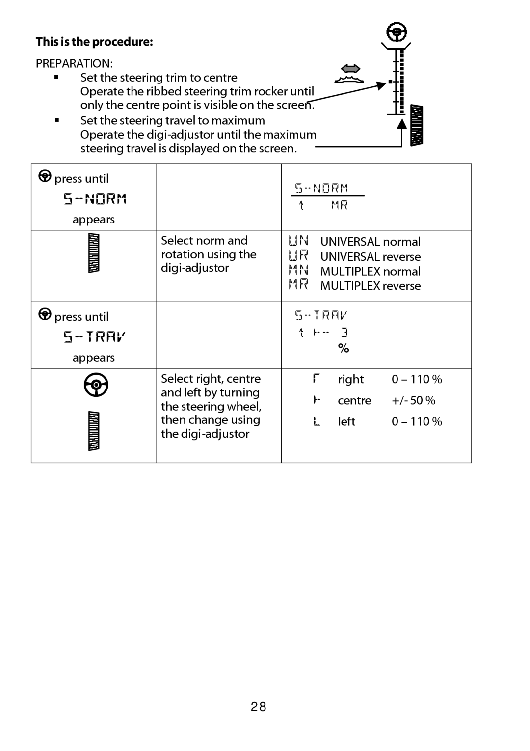 Multiplex Technology 301 manual This is the procedure, Preparation 