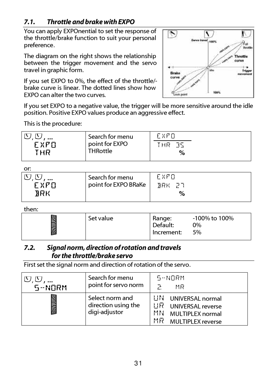 Multiplex Technology 301 manual Brk, Throttle and brake with Expo 