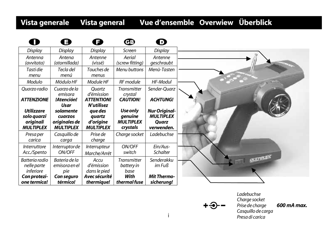 Multiplex Technology 301 manual MA max, Menu Menú Menus Modulo 