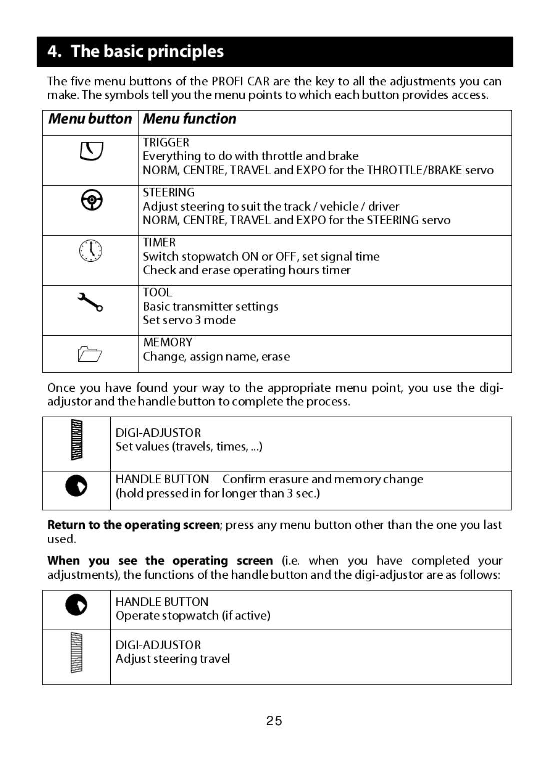 Multiplex Technology 301 manual Basic principles, Menu button Menu function 