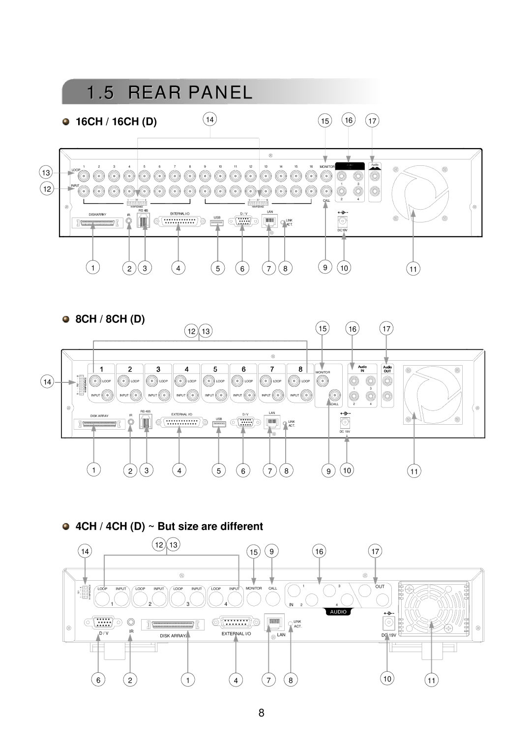 Multiplex Technology user manual Rear Panel, 16CH / 16CH D, 8CH / 8CH D, 4CH / 4CH D ~ But size are different 