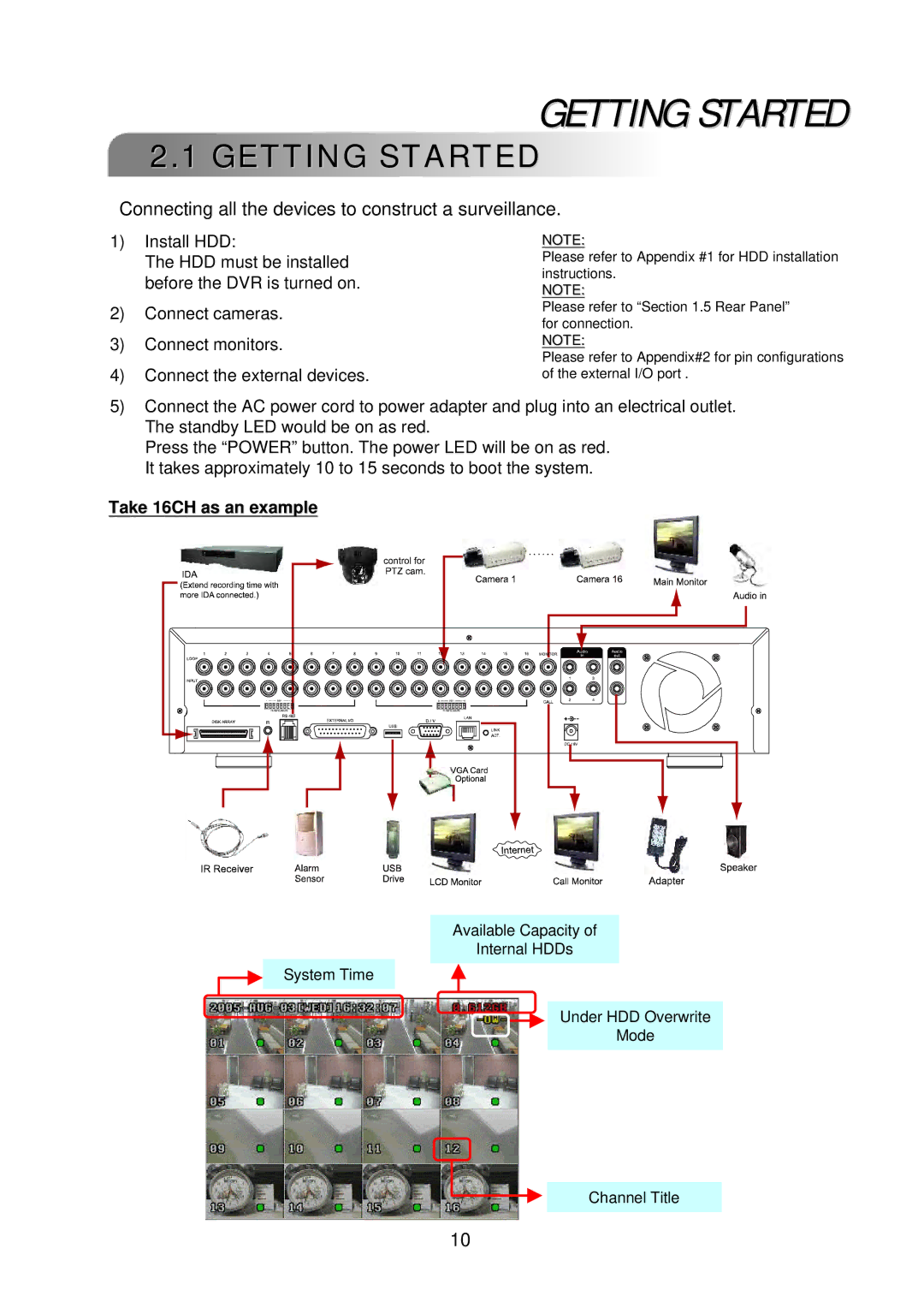 Multiplex Technology 16CH, 8CH, 4CH user manual Getting Started 