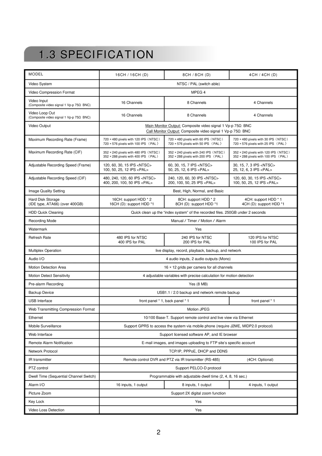 Multiplex Technology 4CH, 8CH, 16CH user manual Specification, Model 