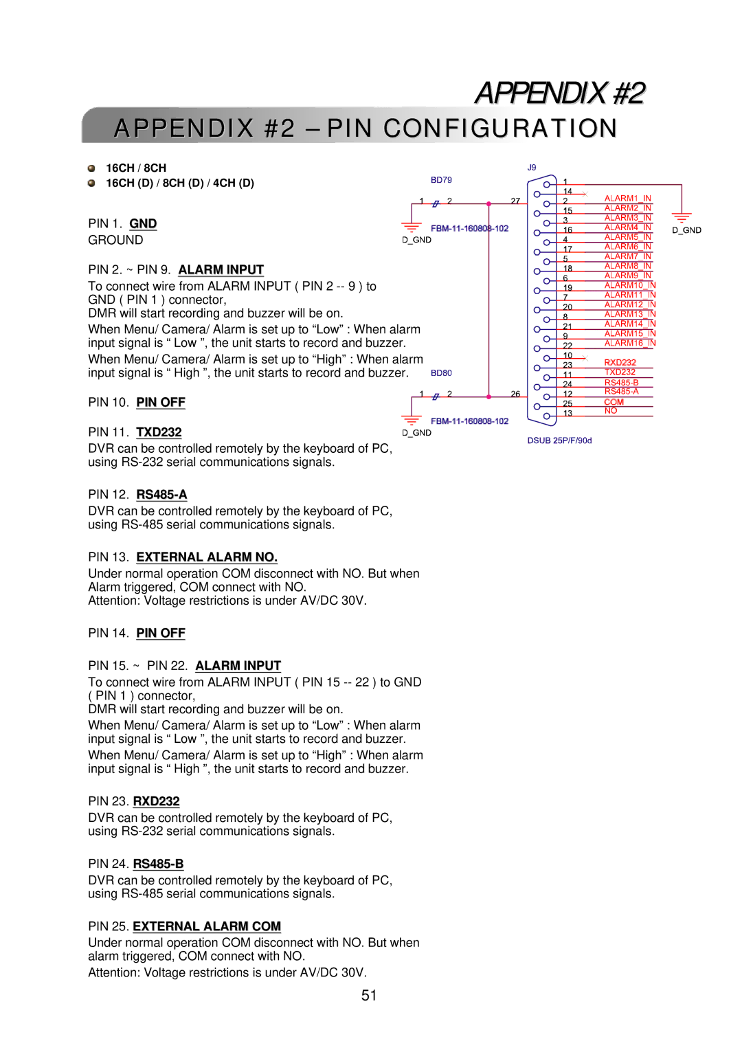 Multiplex Technology 8CH, 16CH Appendix #2 PIN Configuration, PIN 13. External Alarm no, PIN 25. External Alarm COM 