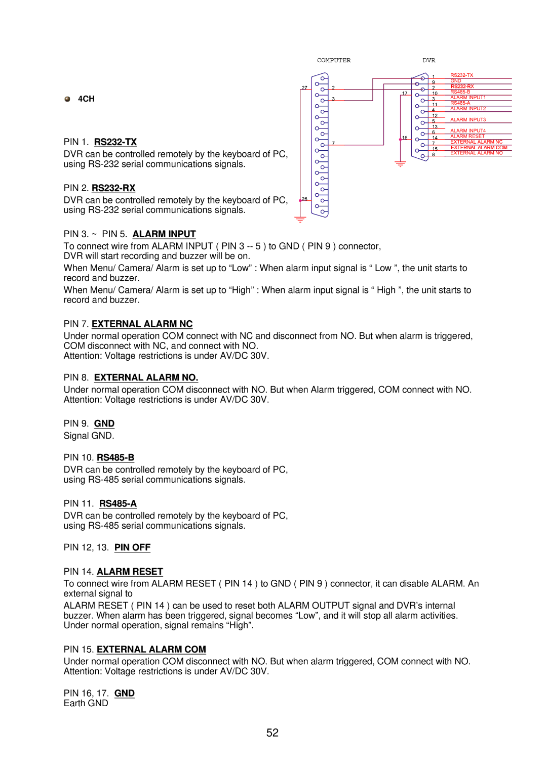 Multiplex Technology 16CH, 8CH, 4CH user manual PIN 7. External Alarm NC, PIN 8. External Alarm no, PIN 14. Alarm Reset 