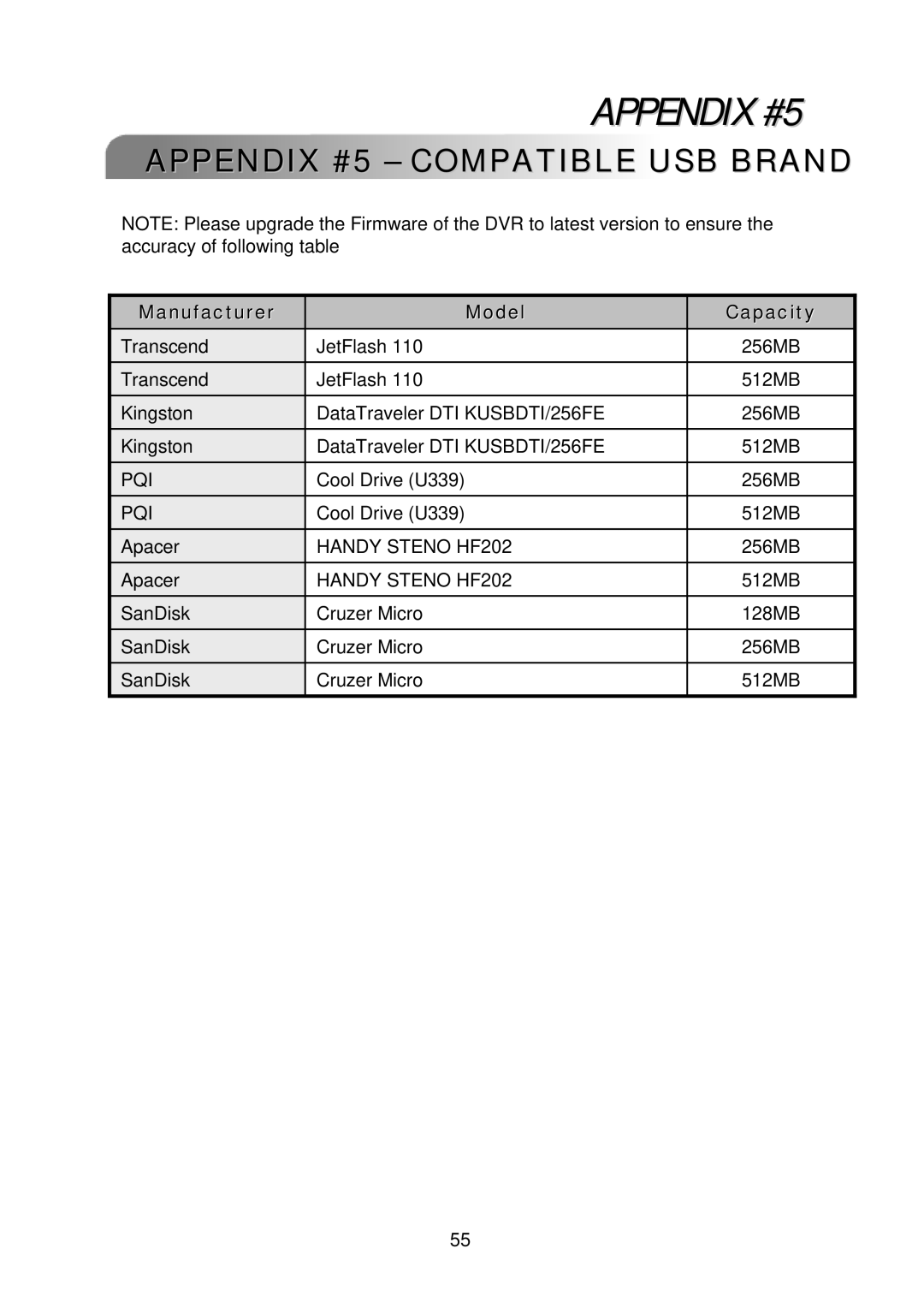 Multiplex Technology 16CH, 8CH Appendix #5 Compatible USB Brand, Manufacturer Model Capacity, Pqi, Handy Steno HF202 