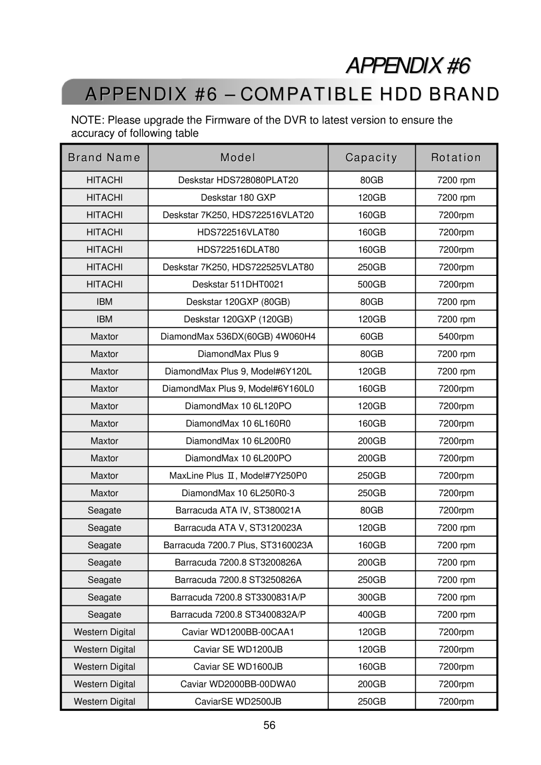 Multiplex Technology 4CH, 8CH, 16CH user manual Appendix #6 Compatible HDD Brand, Brand Name Model Capacity Rotation 