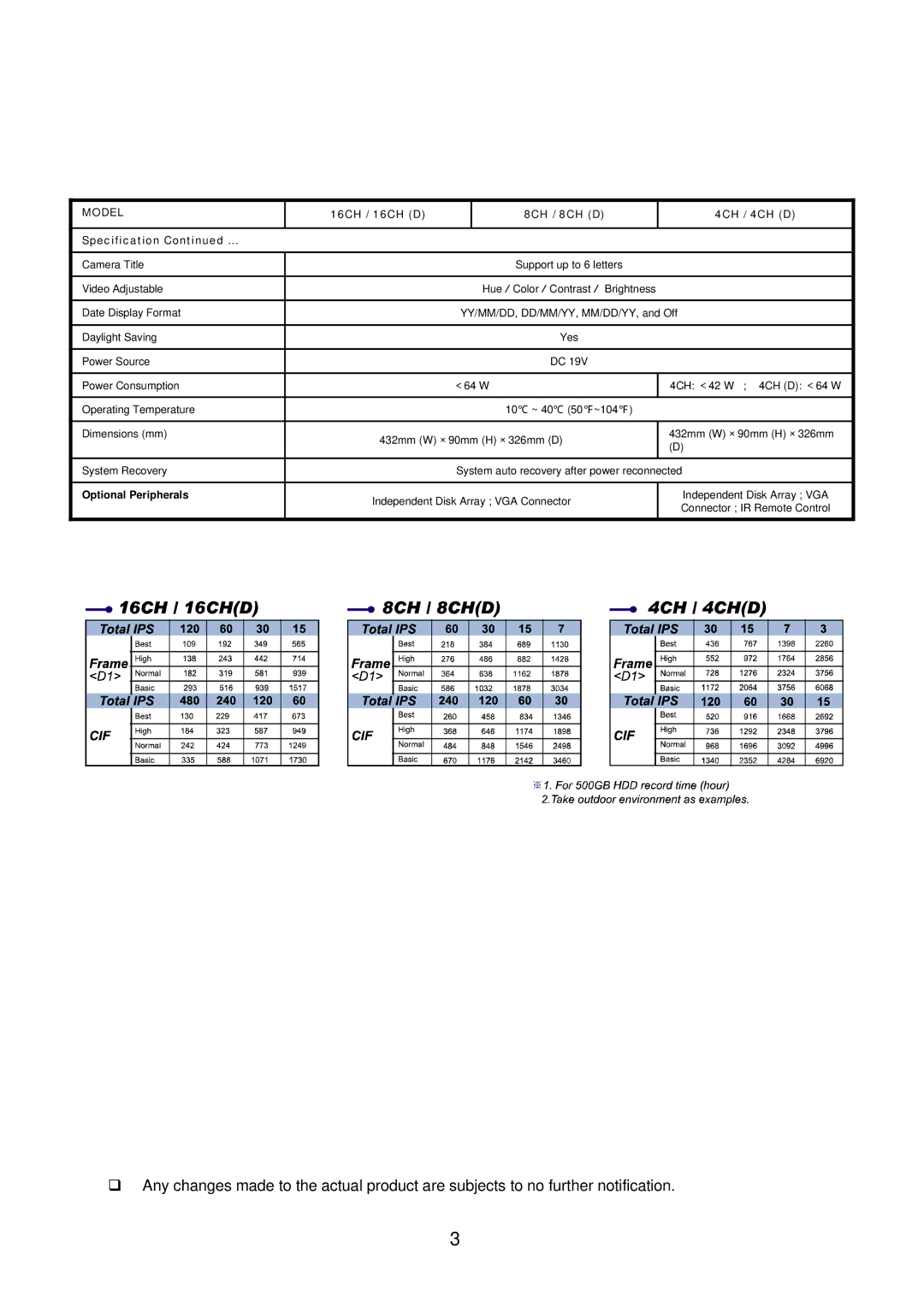 Multiplex Technology 8CH, 16CH, 4CH user manual Optional Peripherals 