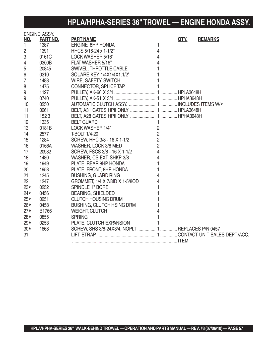 Multiquip 21362 manual HPLA/HPHA-SERIES 36TROWEL Engine Honda Assy 