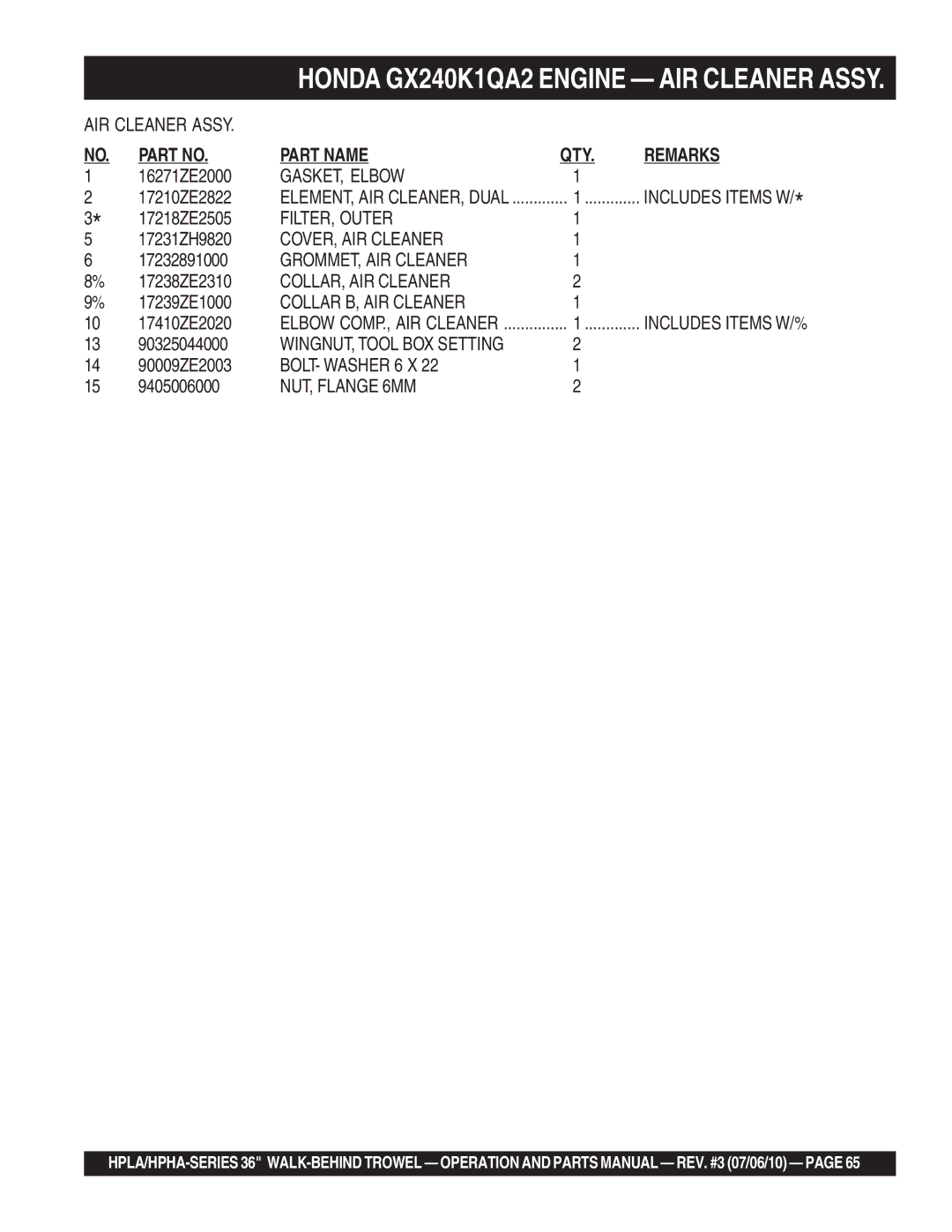 Multiquip 21362 manual GASKET, Elbow, FILTER, Outer, COVER, AIR Cleaner, GROMMET, AIR Cleaner, COLLAR, AIR Cleaner 