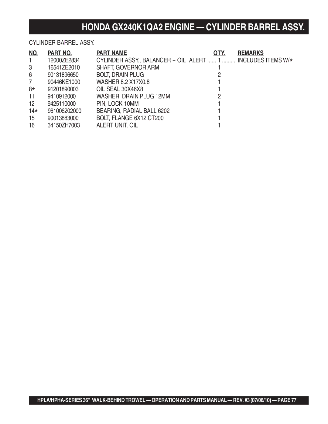 Multiquip 21362 SHAFT, Governor ARM, BOLT, Drain Plug, OIL Seal, WASHER, Drain Plug 12MM, PIN, Lock 10MM, Alert UNIT, OIL 