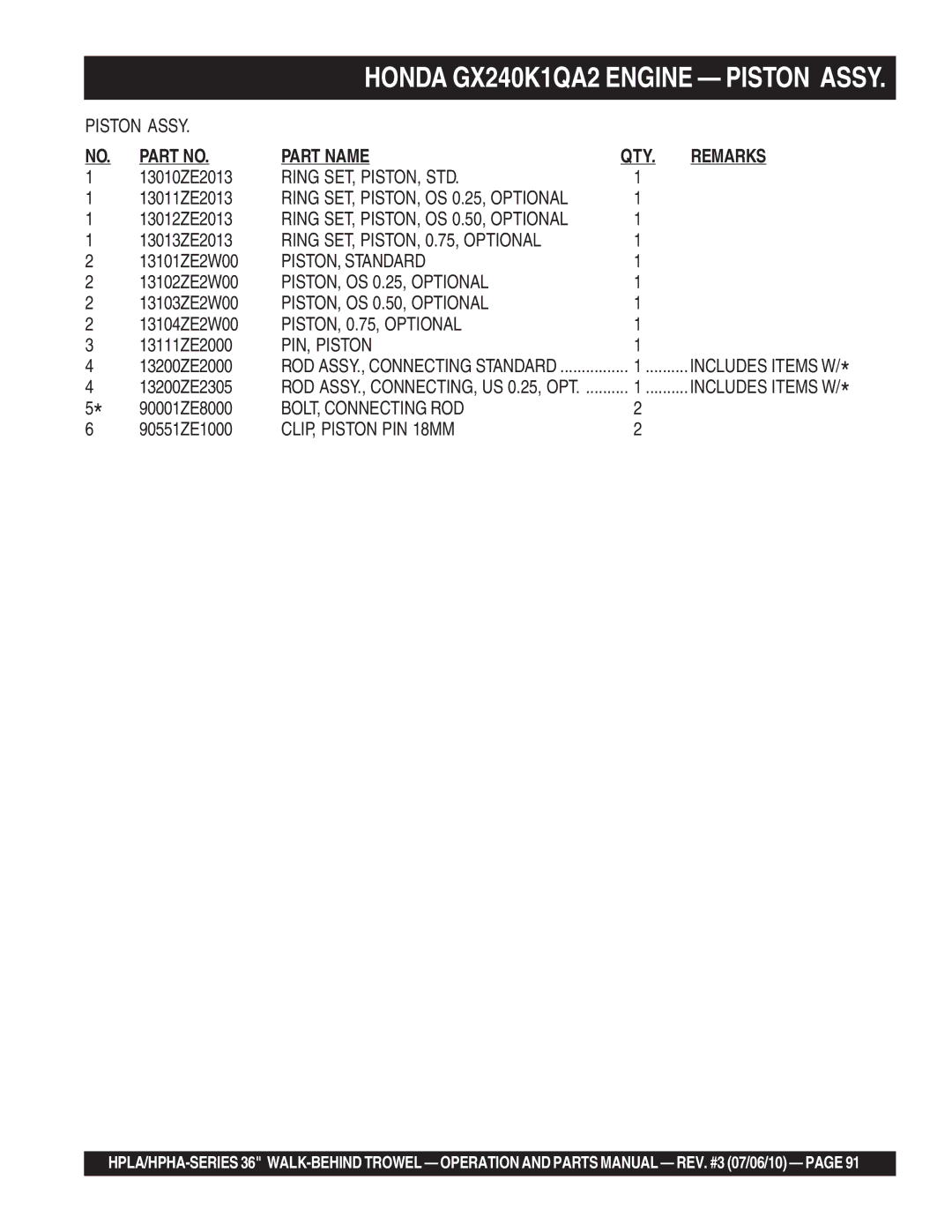 Multiquip 21362 manual Ring SET, PISTON, STD, Ring SET, PISTON, 0.75, Optional, PISTON, Standard, PISTON, OS 0.25, Optional 