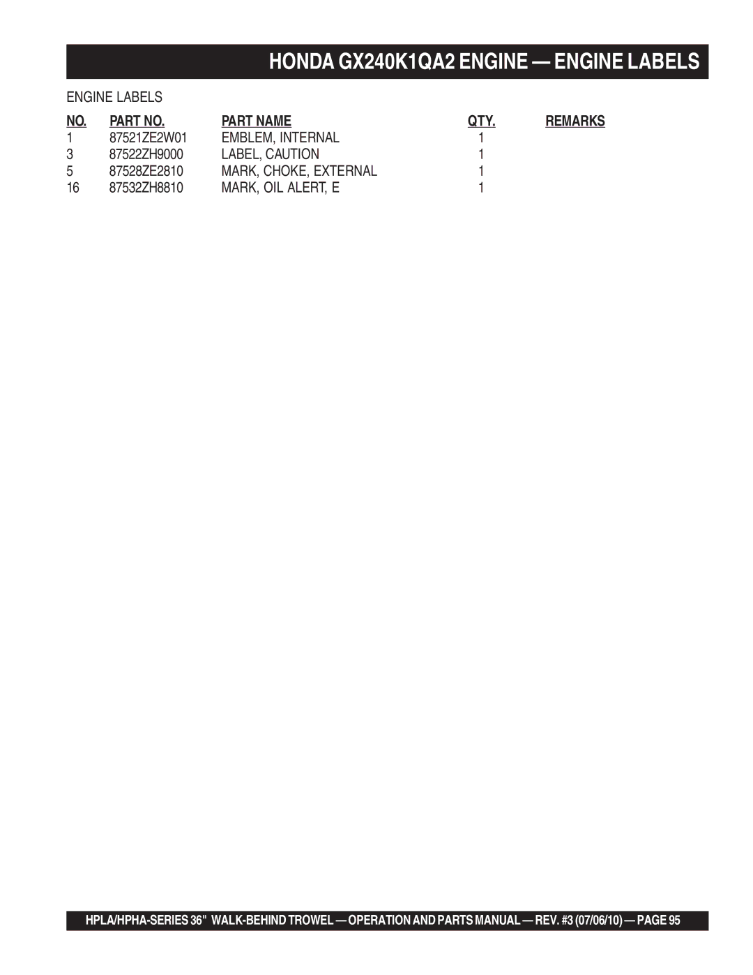 Multiquip 21362 manual EMBLEM, Internal, LABEL, Caution, MARK, CHOKE, External, Mark, Oil Alert, E 