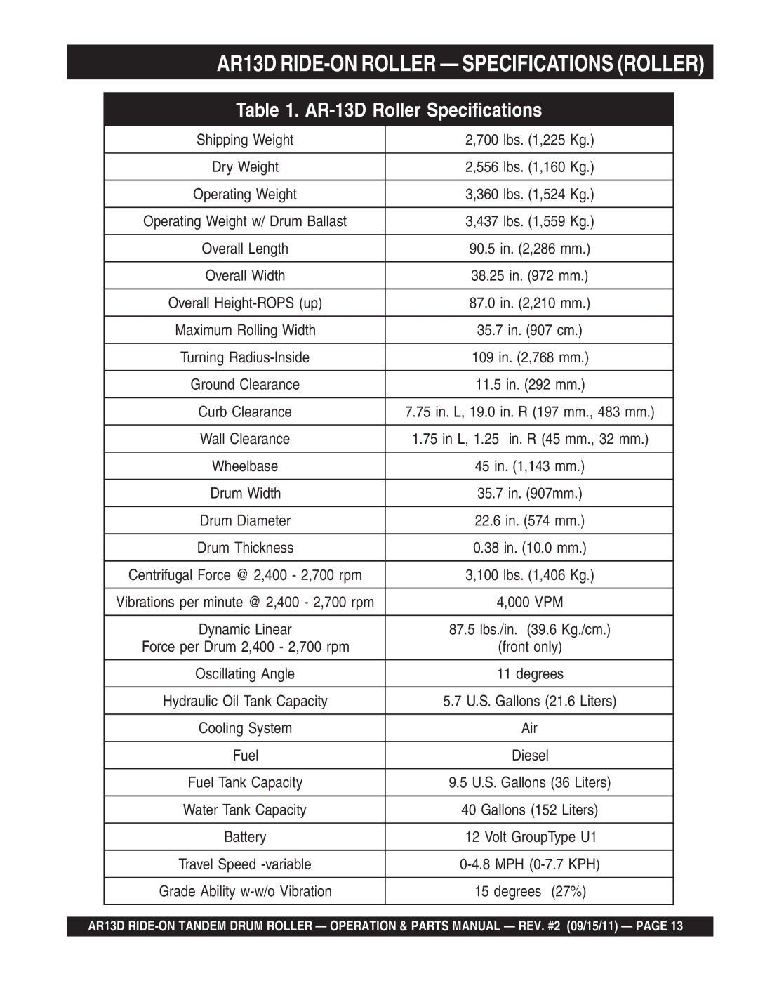 Multiquip manual AR13D RIDE-ON Roller Specifications Roller 