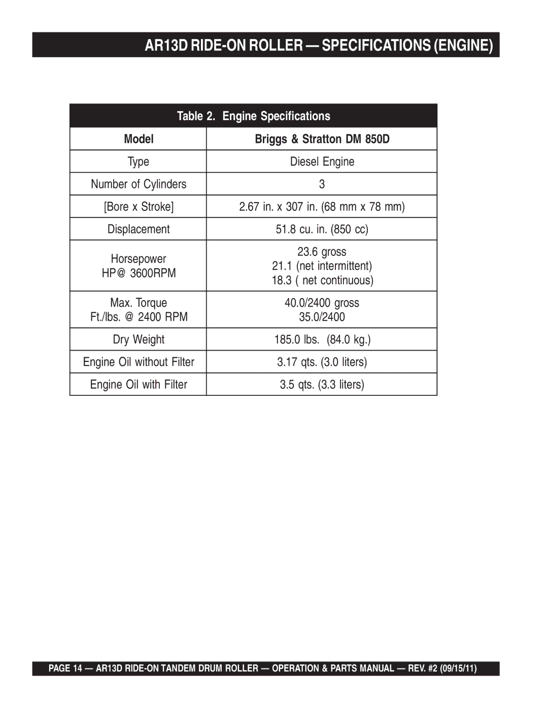 Multiquip manual AR13D RIDE-ON Roller Specifications Engine, Model Briggs & Stratton DM 850D 