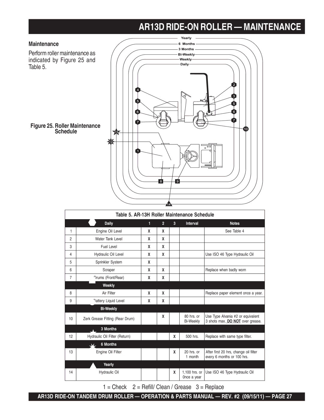 Multiquip manual AR13D RIDE-ON Roller Maintenance, Perform roller maintenance as indicated by and Table 