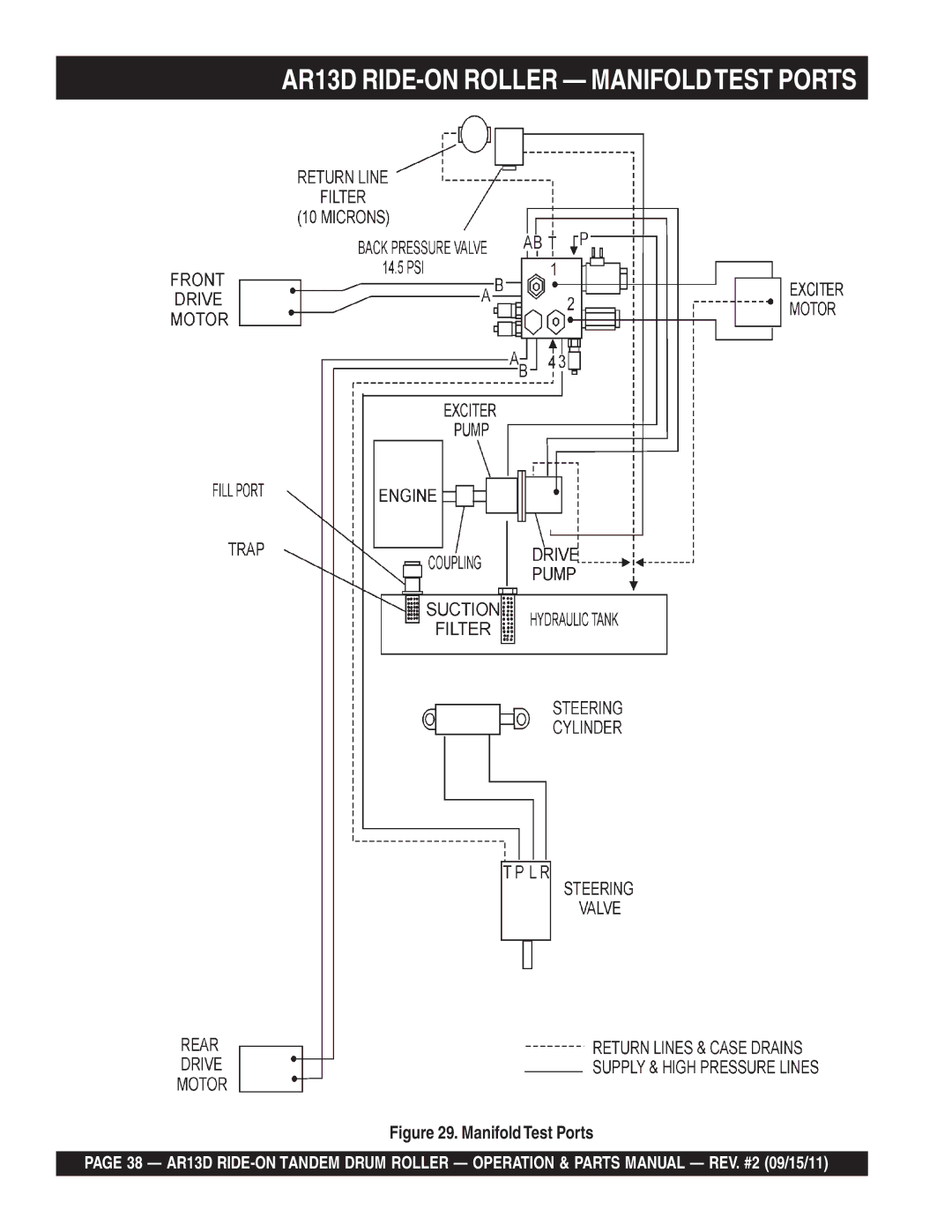 Multiquip manual AR13D RIDE-ON Roller Manifoldtest Ports, Manifold Test Ports 