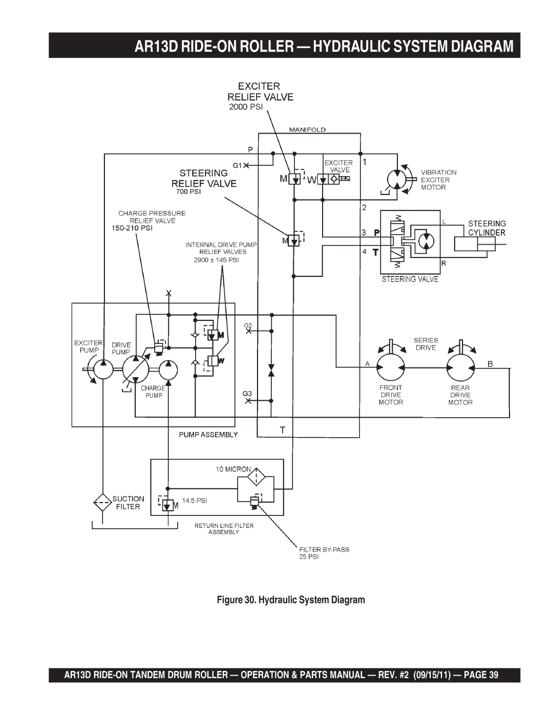 Multiquip manual AR13D RIDE-ON Roller Hydraulic System Diagram 