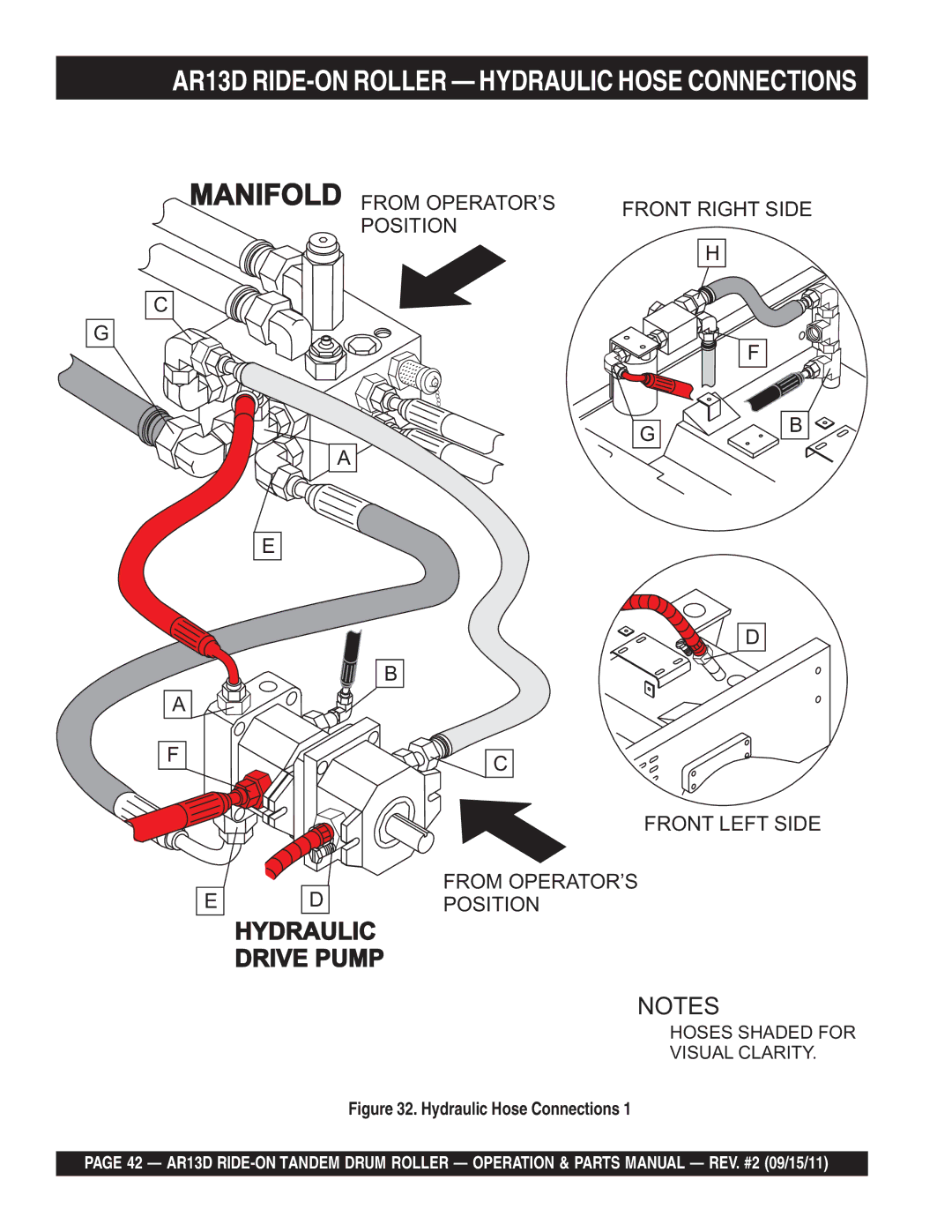 Multiquip manual AR13D RIDE-ON Roller Hydraulic Hose Connections 