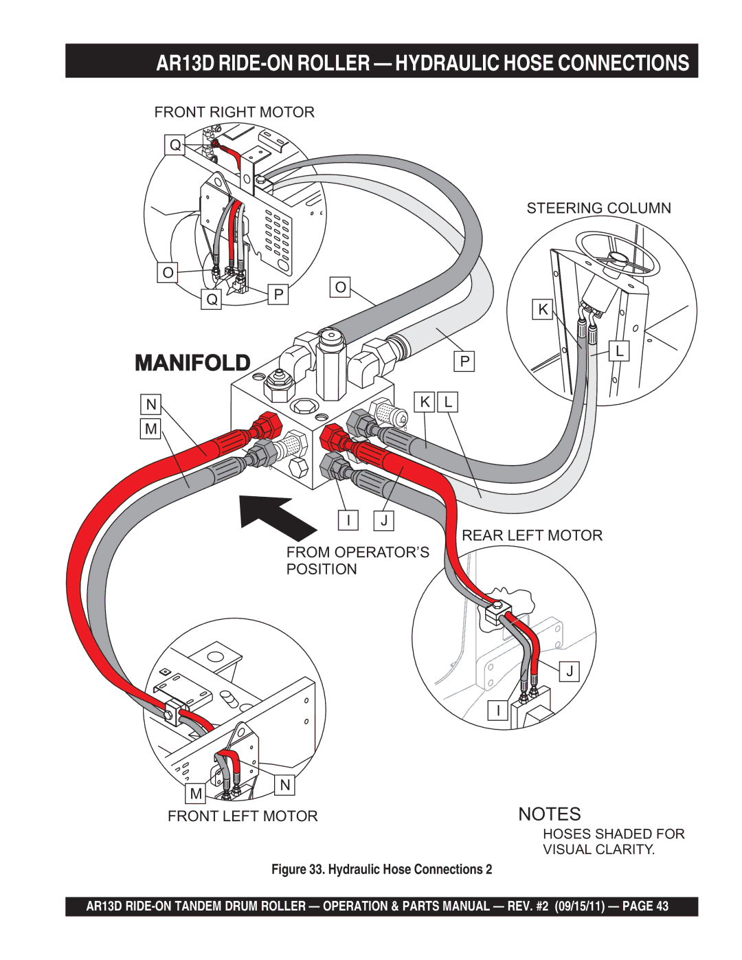 Multiquip manual Manifold, AR13D RIDE-ON Roller Hydraulic Hose Connections 