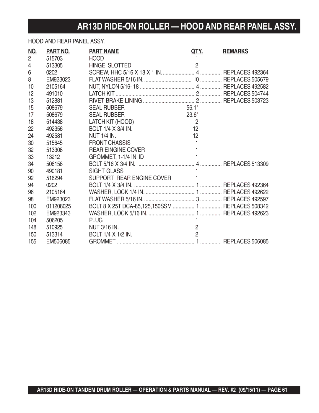 Multiquip AR13D manual HINGE, Slotted, Latch KIT Hood, Front Chassis, Rear Eingine Cover, Sight Glass, Plug 