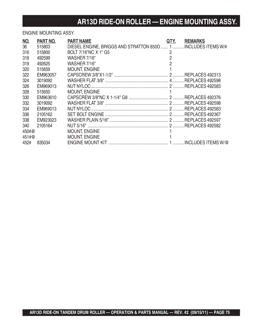 Multiquip AR13D manual MOUNT, Engine, 452# 835034 