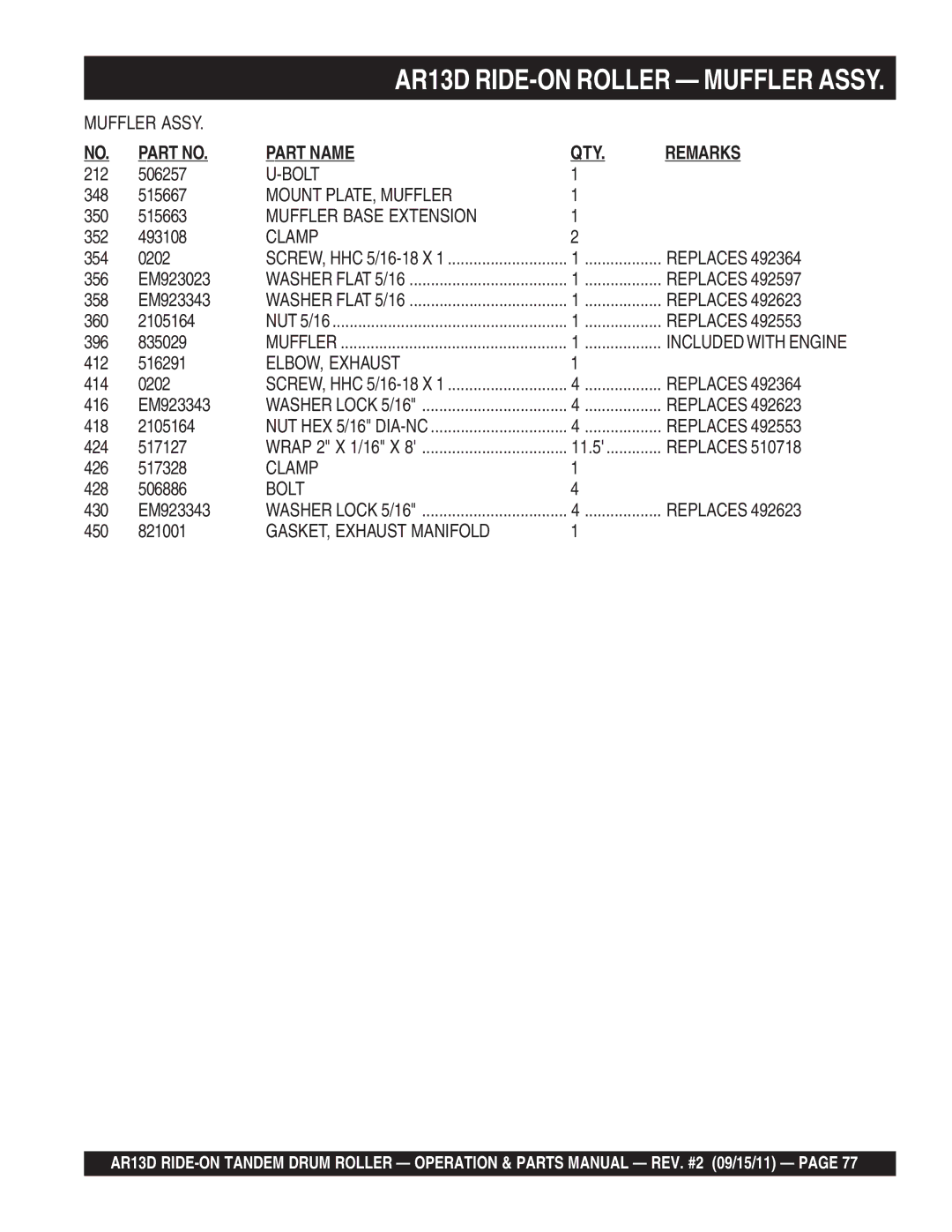 Multiquip AR13D manual Bolt, Mount PLATE, Muffler, Muffler Base Extension, ELBOW, Exhaust, GASKET, Exhaust Manifold 