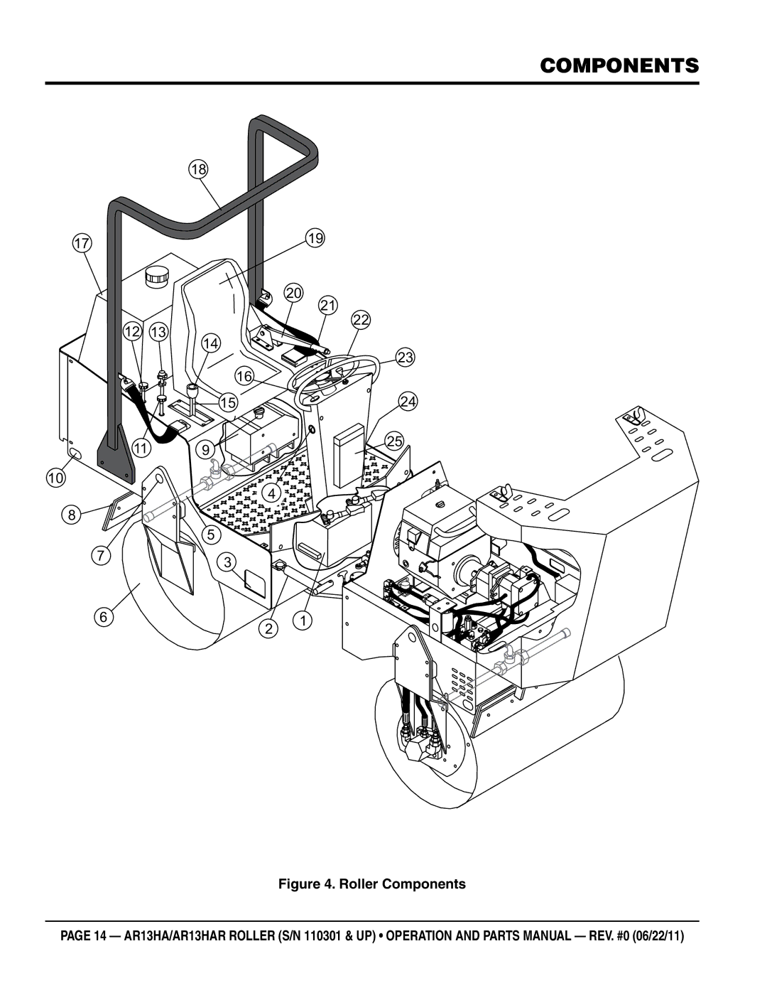 Multiquip AR13HAR manual Roller Components 