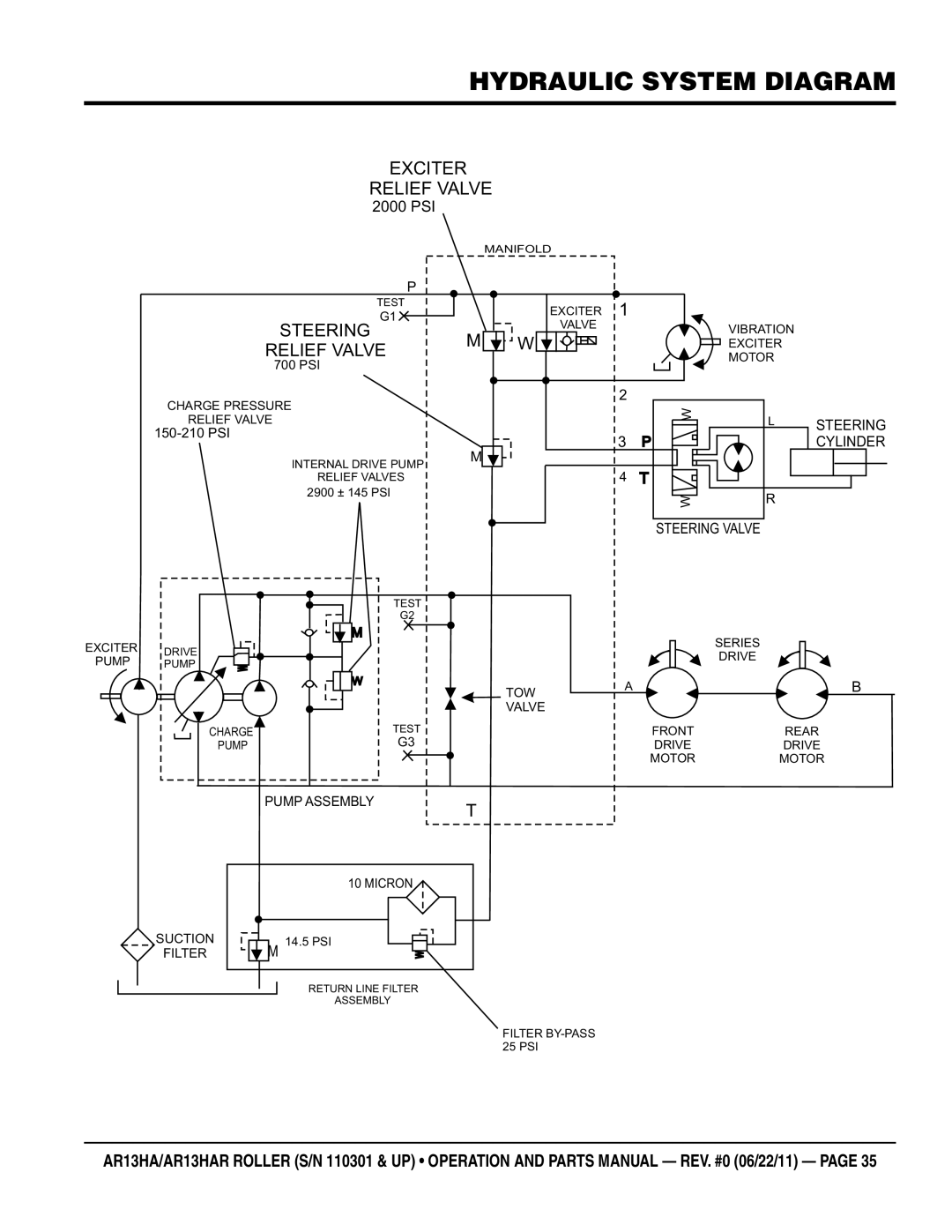 Multiquip AR13HAR manual Hydraulic system diagram, Relief Valve 