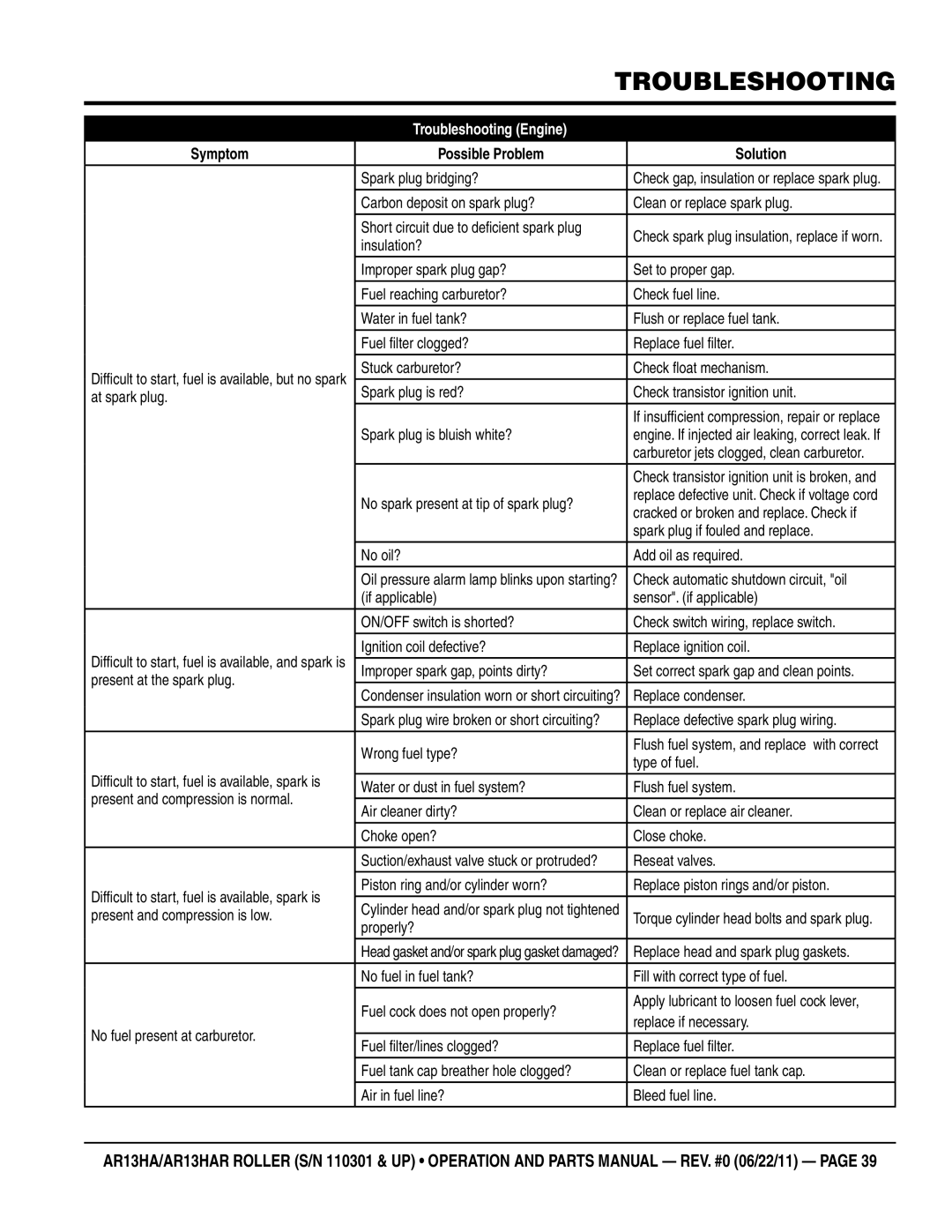 Multiquip AR13HAR manual Troubleshooting engine 