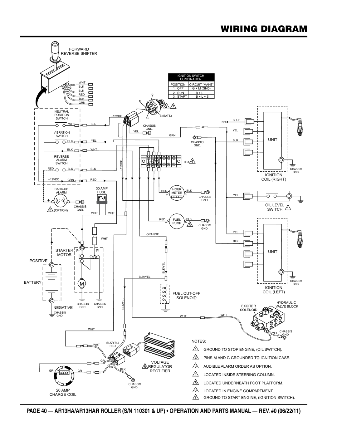 Multiquip AR13HAR manual Wiring diagram, Forward Reverse Shifter 