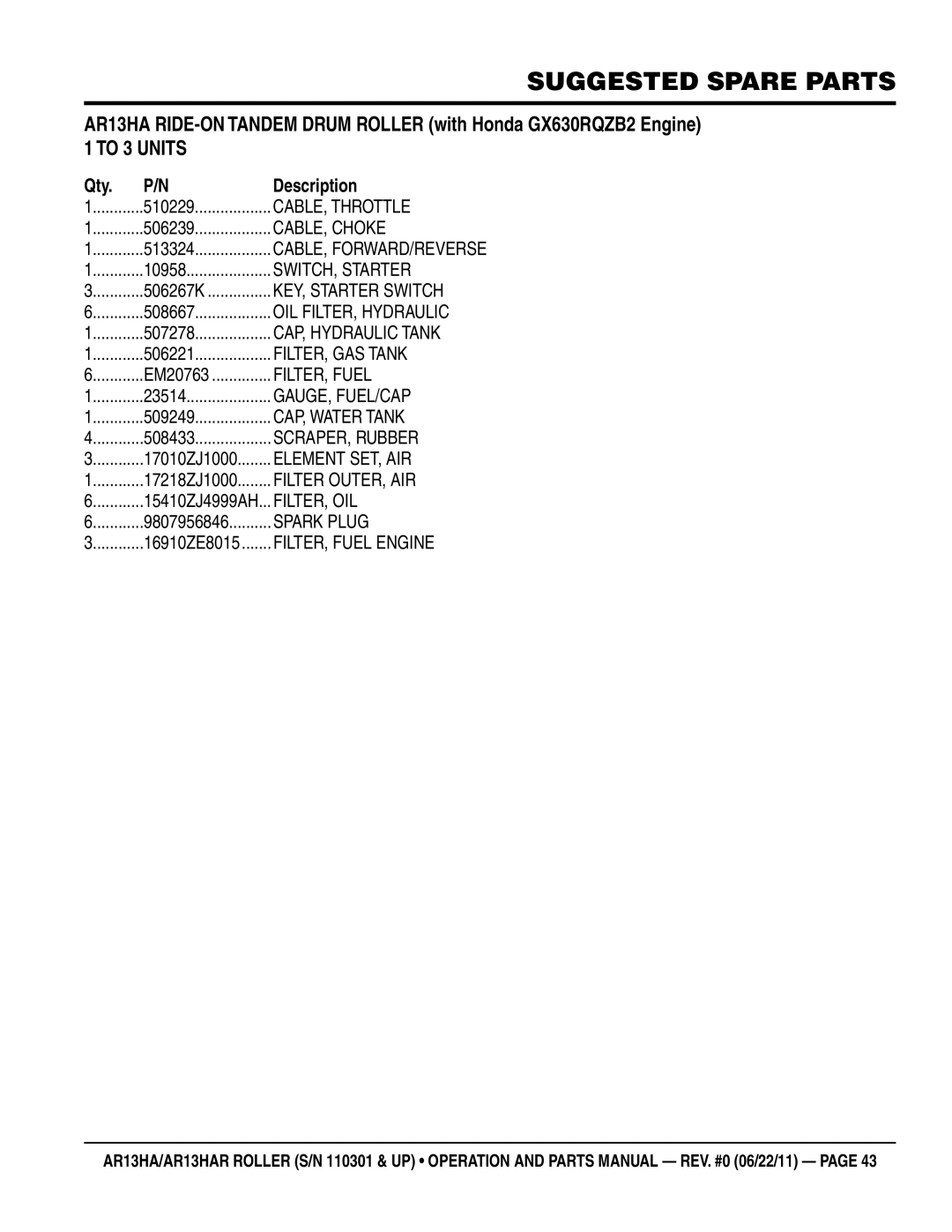 Multiquip AR13HAR CABLE, Throttle, CABLE, Choke, SWITCH, Starter, KEY, Starter Switch, OIL FILTER, Hydraulic, FILTER, Fuel 