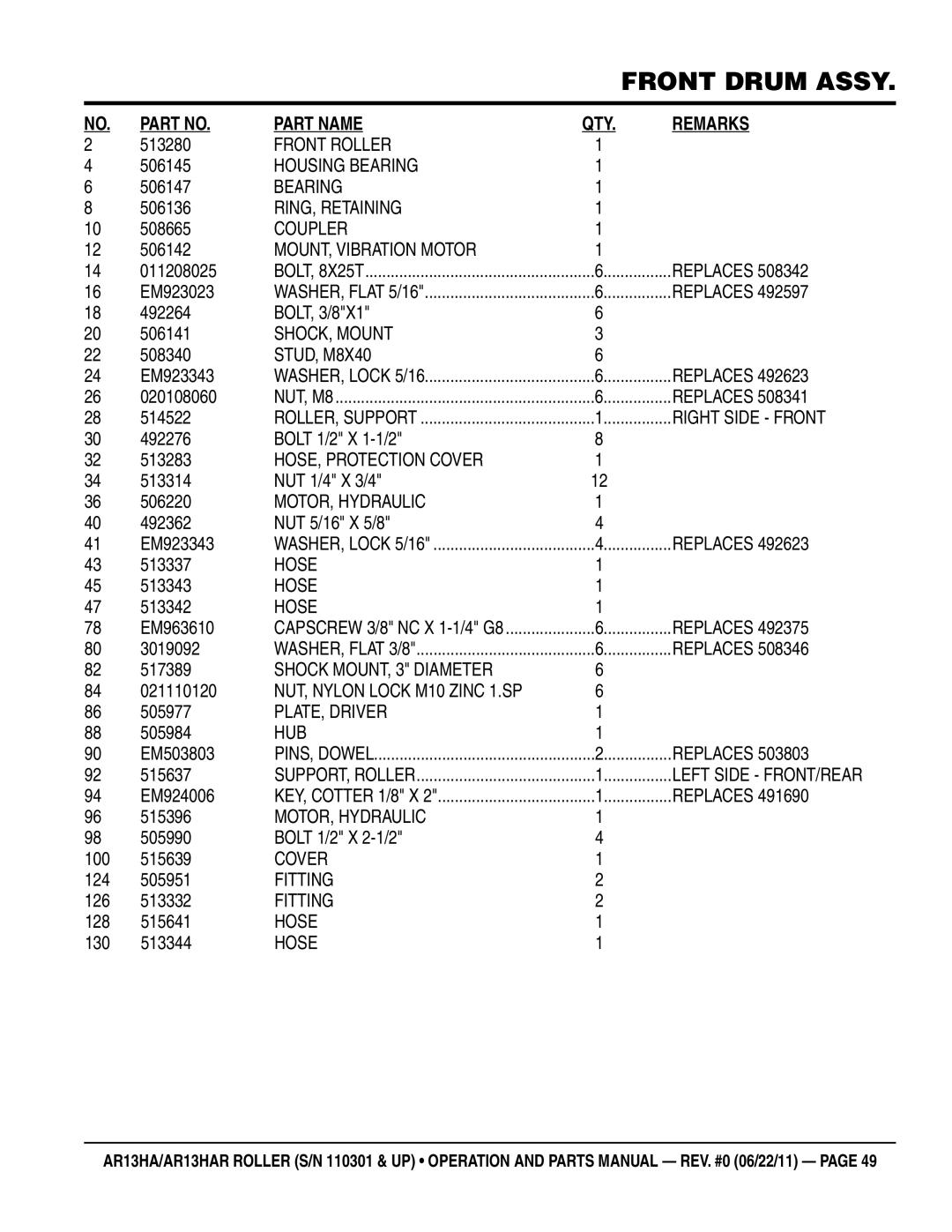 Multiquip AR13HAR Front Roller, Housing Bearing, RING, Retaining, Coupler, MOUNT, Vibration Motor, Replaces, SHOCK, Mount 