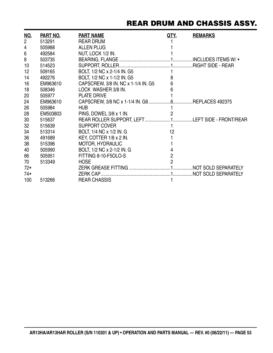 Multiquip AR13HAR manual Rear Drum, Allen Plug, NUT, Lock 1/2, Right Side Rear, Lock Washer 3/8, Plate Drive, Support Cover 