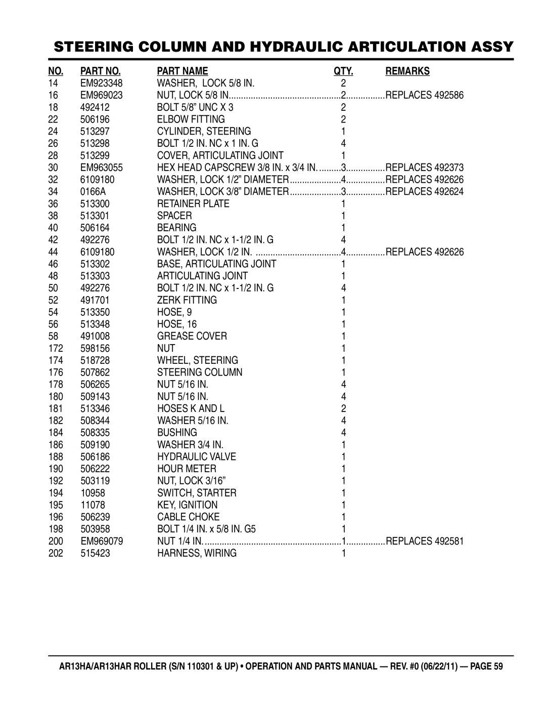 Multiquip AR13HAR WASHER, Lock 5/8, Elbow Fitting, CYLINDER, Steering, COVER, Articulating Joint, Retainer Plate, Spacer 