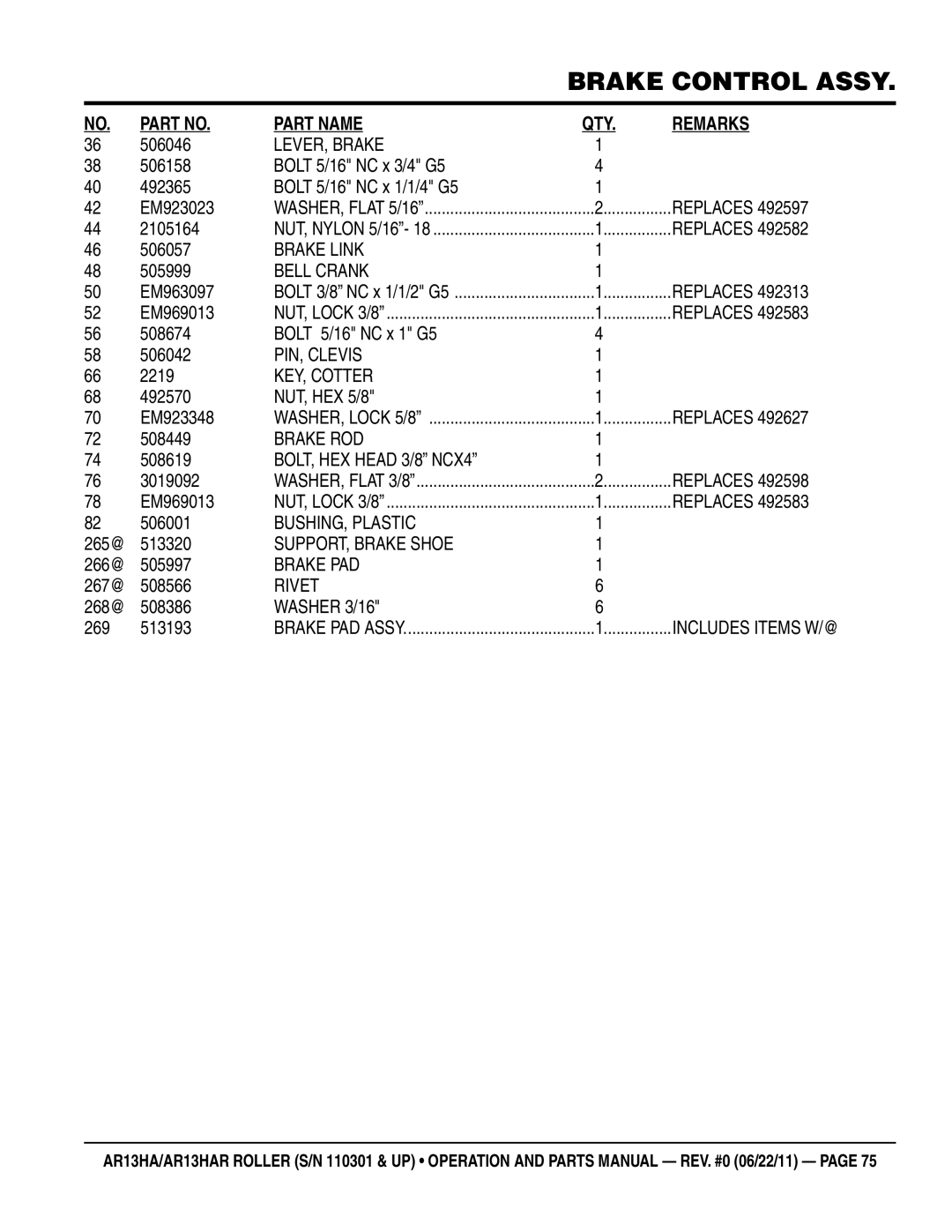 Multiquip AR13HAR manual LEVER, Brake, Brake Link, Bell Crank, PIN, Clevis, KEY, Cotter, Brake ROD, BOLT, HEX Head 3/8 NCX4 