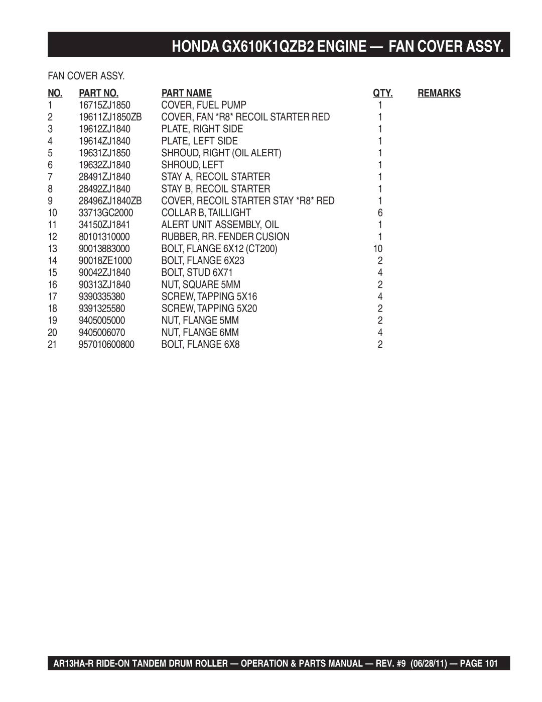 Multiquip AR13HAR manual COVER, Fuel Pump, PLATE, Right Side, PLATE, Left Side, SHROUD, Right OIL Alert, SHROUD, Left 