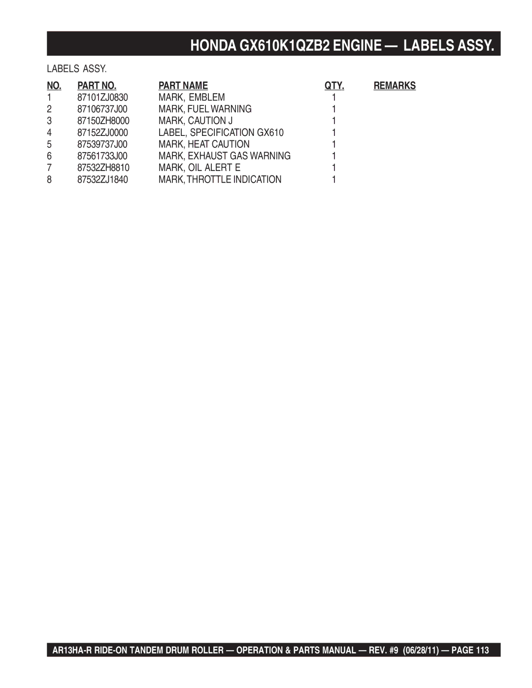 Multiquip AR13HAR manual MARK, Emblem, MARK, Fuel Warning, MARK, Caution J, LABEL, Specification GX610, MARK, Heat Caution 